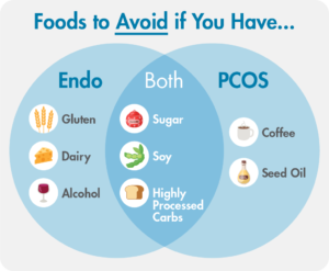 PCOS Management Diet Program